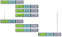 Semantic DB picture